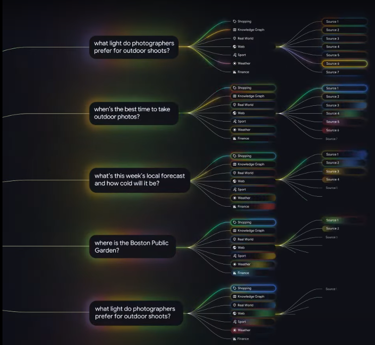 查询扩散传递功能