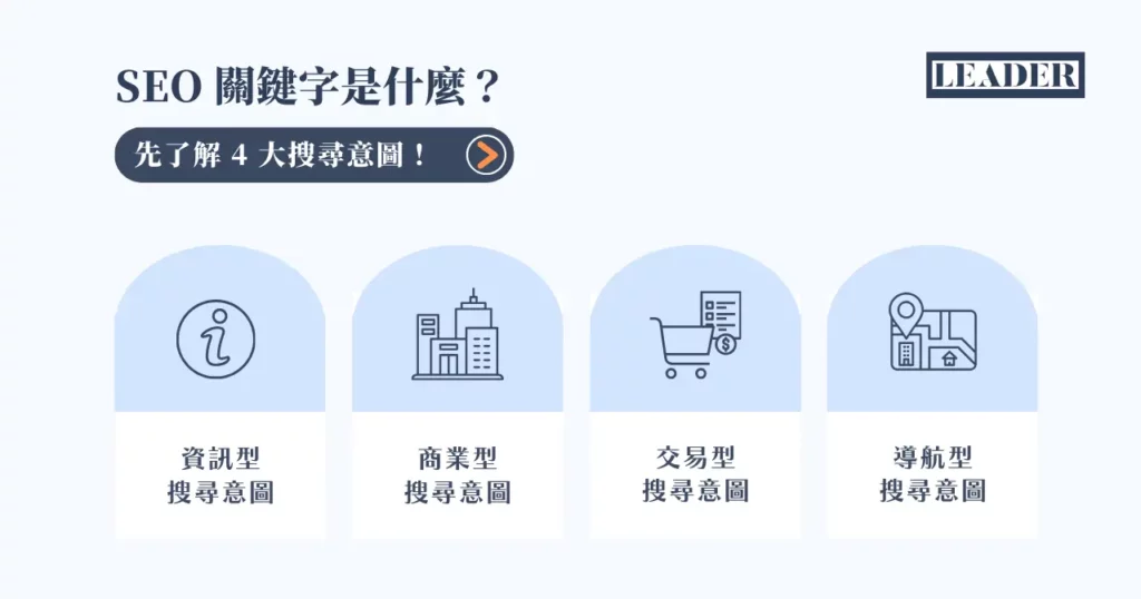 SEO 关键字是什么？先了解4 大搜寻意图！